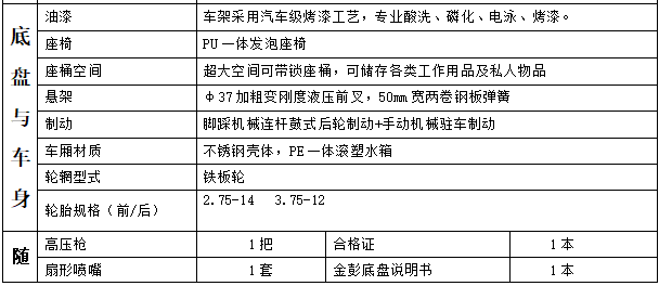 纯电动定制版高压清洗车111.png