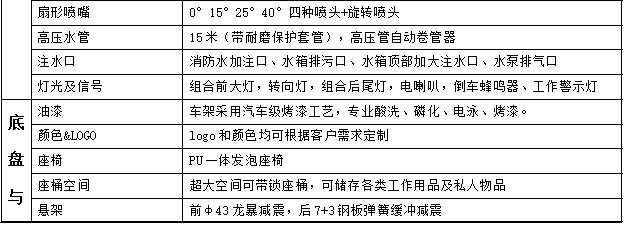 LC-RS13 高温高压清洗车参数11.png