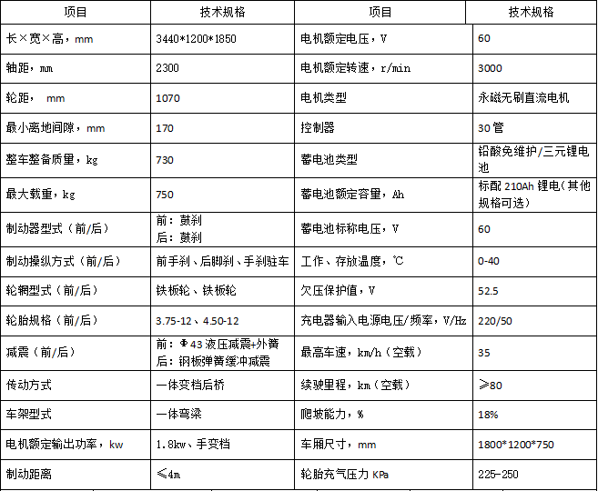 LC-ZQ13电动三轮高温高压蒸汽四合一清洗车技术参数.png